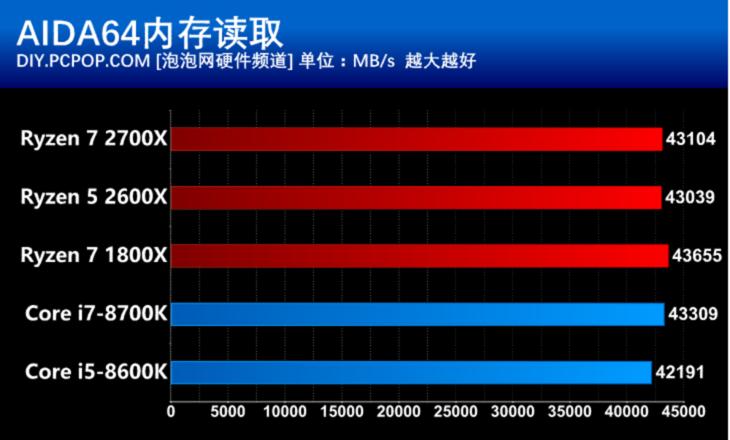 amd第二代锐龙处理器,amd锐龙ryzen55代5000系列