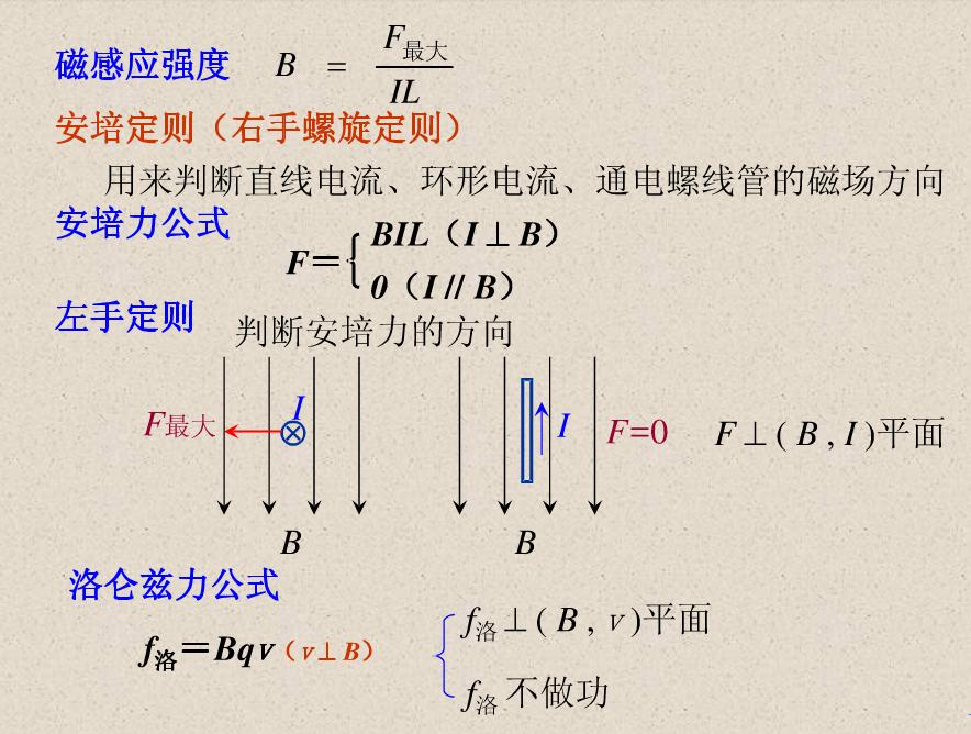 高中物理必修二第七章知识点总结,高中物理磁场知识点总结道客巴巴