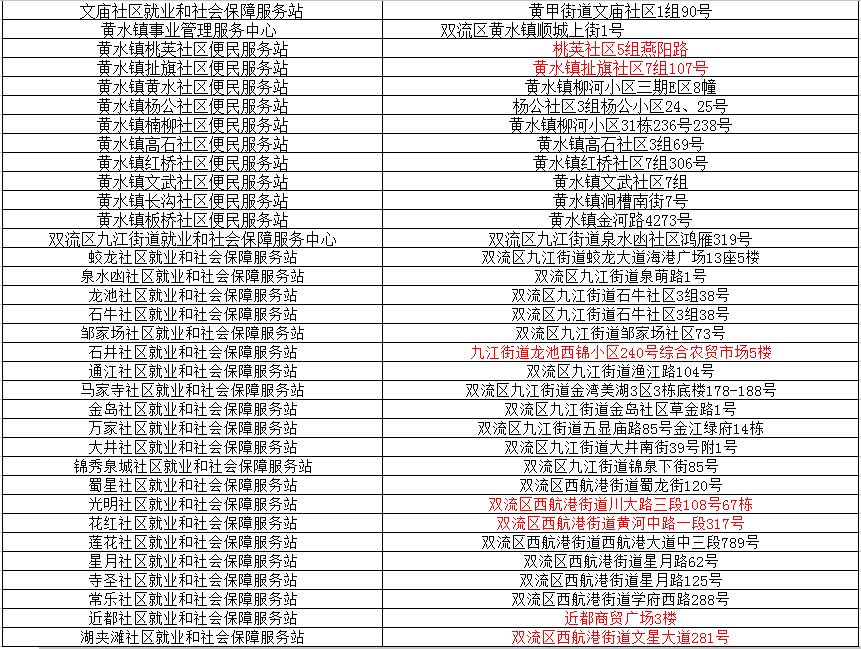 成都社保卡刷不起怎么办,成都双流的社保卡在哪里激活