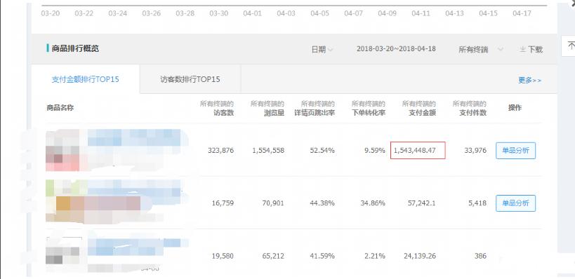 淘宝直通车技巧与运营操作大总结,淘宝直通车基本操作技巧