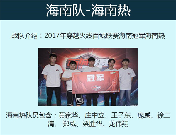 穿越火线百城联赛都有哪些地图,穿越火线2021职业选手实力大盘点