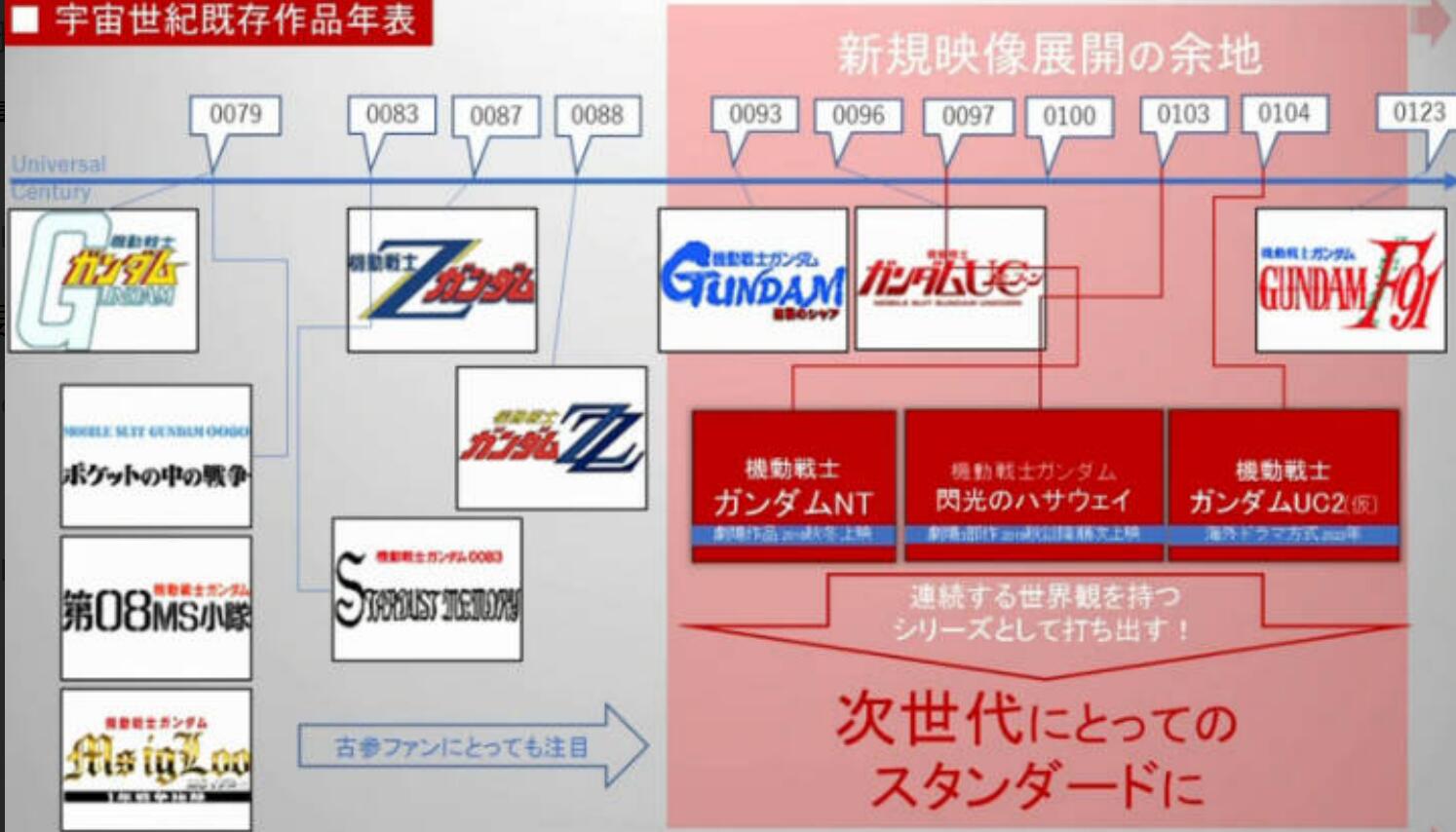 机动战士高达所有型号一览表,机动战士高达游戏独角兽怎么变身