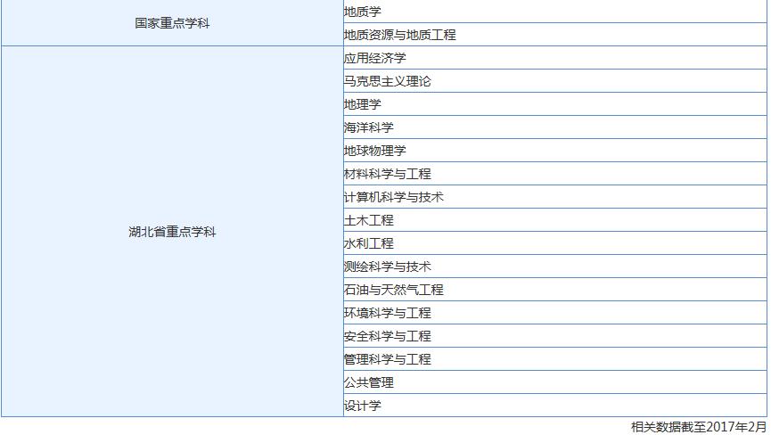 走进名校2019-2023五年高考,2016-2020中国地质大学