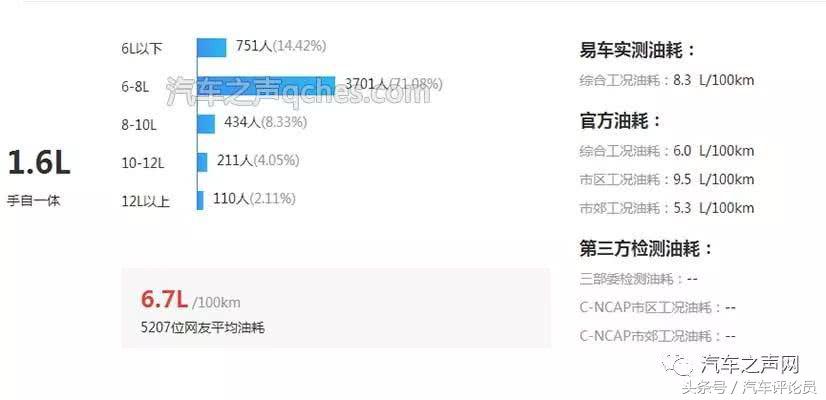 大众polo平均油耗1和2区别,大众polo真实油耗测试