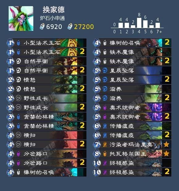 炉石传说女巫森林攻略盗贼,炉石传说女巫森林最终决战