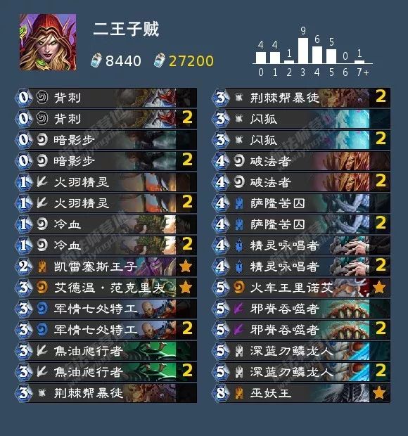 炉石传说女巫森林攻略盗贼,炉石传说女巫森林最终决战