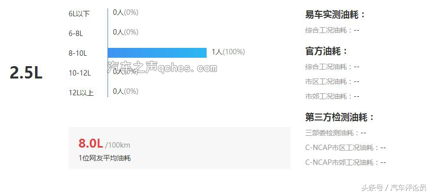 别克君威的真实油耗与评价,10年别克君威2.0油耗多少