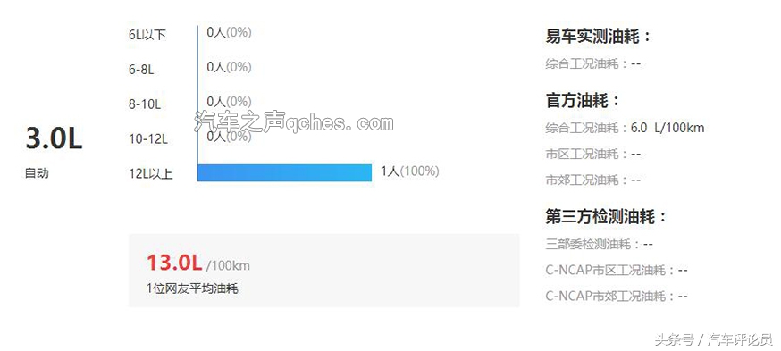 别克君威的真实油耗与评价,10年别克君威2.0油耗多少