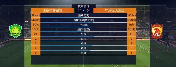 中超联赛2020争冠组国安对阵恒大,中超联赛北京国安对恒大