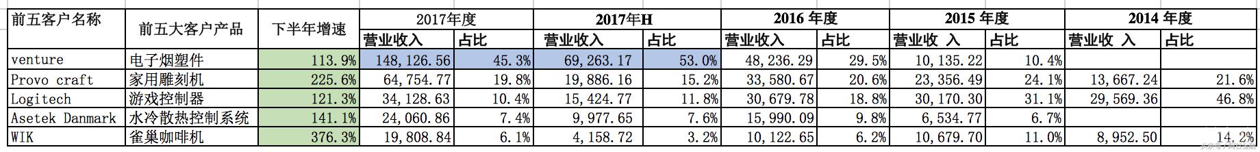 盈趣科技为什么这么厉害,盈趣科技竞争力