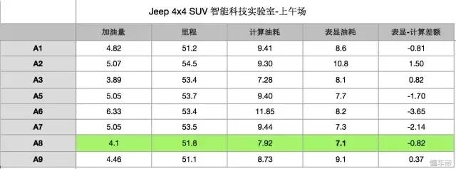 老款指南者是四驱吗,17款指南者200t家享版1.4t油耗