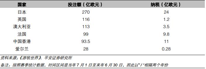 国家计划对海南发放赛马牌照,海南赛马最新消息今天