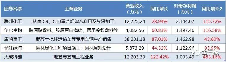 麦克韦尔最新估值,新三板一季度