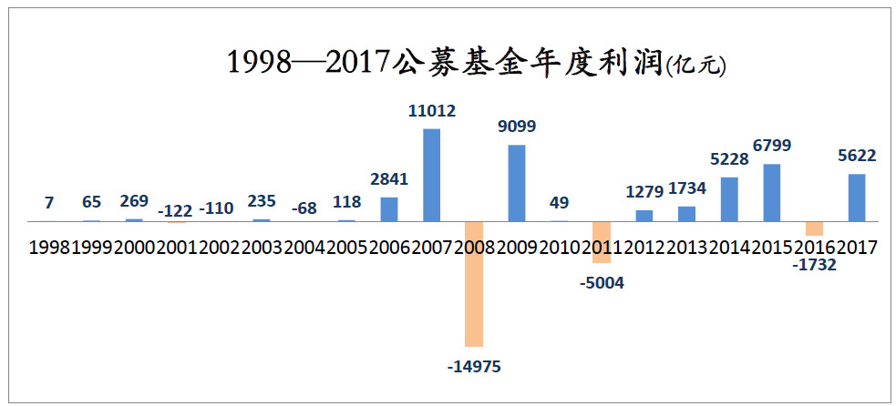小白要不要学炒股,为什么说现在不要炒股