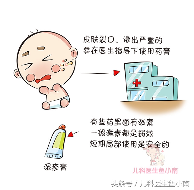 湿疹热疹傻傻分不清楚,为什么宝宝湿疹热疹反反复复