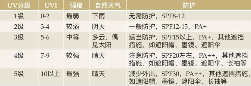 江南医生育儿芝士堡——认识阳光,明白如何晒太阳