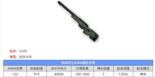 绝地求生武器评测哪把枪最好用,绝地求生钢枪武器十大排名榜