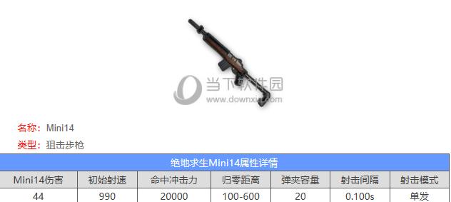 绝地求生武器评测哪把枪最好用,绝地求生钢枪武器十大排名榜