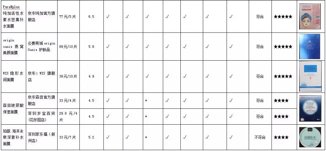 正确的选择面膜的方法,确认过眼神一定要用兰芝睡眠面膜