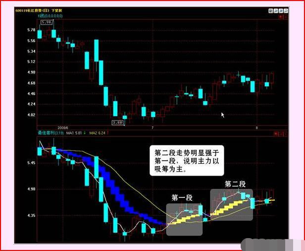炒股技术知识与技巧,关于炒股永不亏损的口诀有哪些