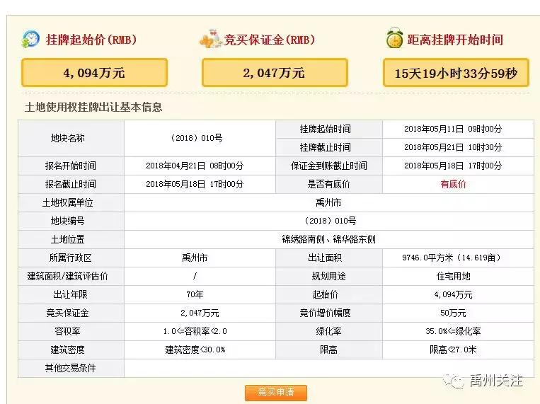 禹州褚河的房子值得买,禹州褚河最新房子出售