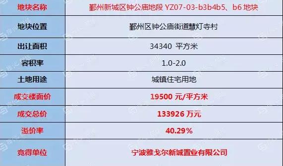 宁波江北洪塘宁沁家园二手房价,宁波2023年二手房价走势
