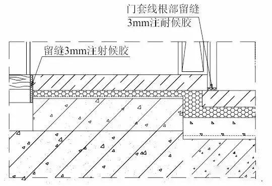 房屋装修吊顶施工工艺图,家装吊顶施工工艺讲解