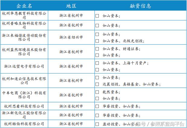 濡傚北璧勬湰鎶曡祫鎯呭喌,濡傚北璧勬湰