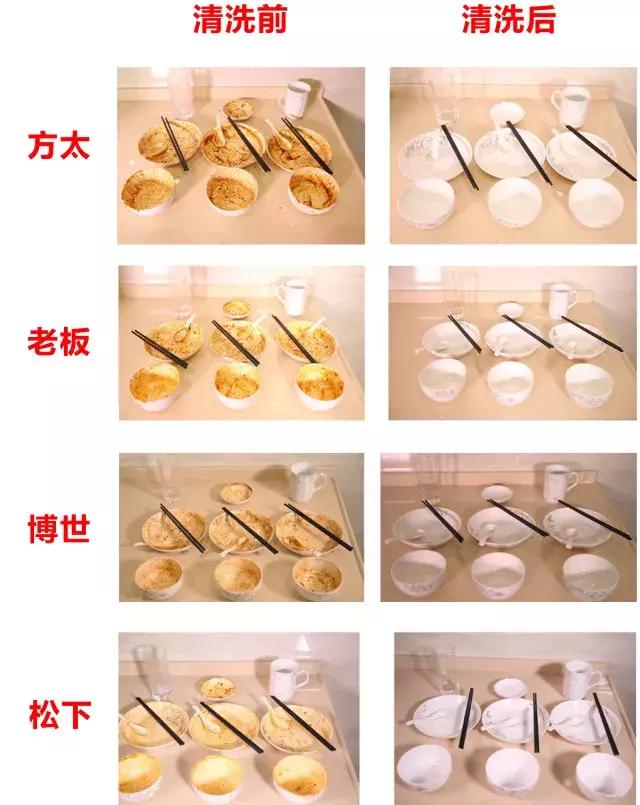 松下洗碗机和方太洗碗机哪种好,博世和松下洗碗机哪个好