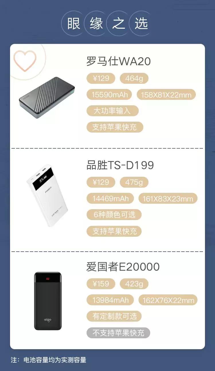 充电宝推荐评测前十大容量,为什么充电宝的实际容量只有一半