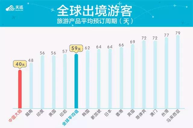 如何快速买到最便宜的机票,哪个软件买机票最便宜最快买到