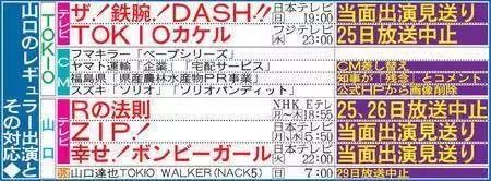 杰尼斯事务所性侵事件,杰尼斯艺人被捕