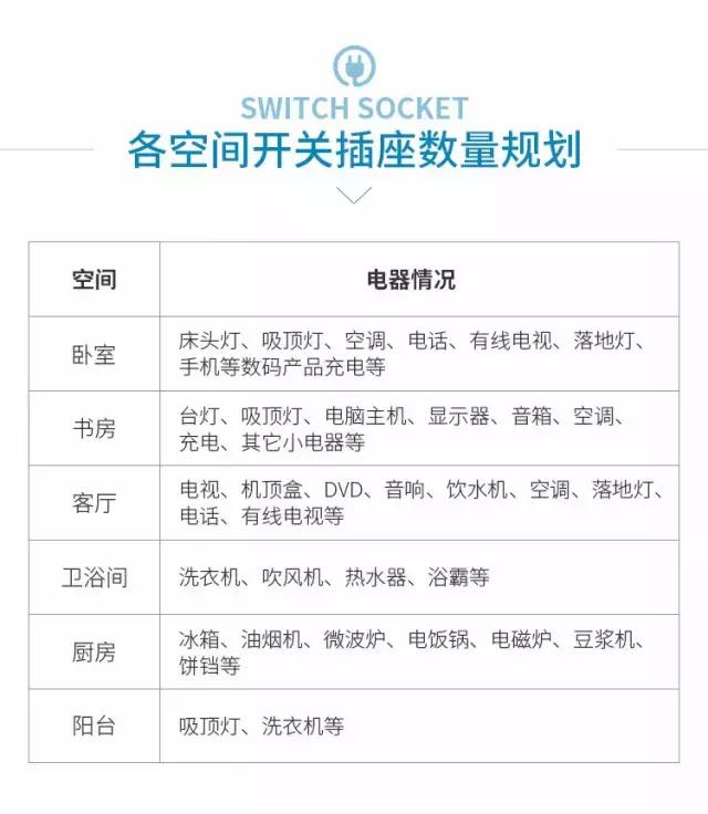 全屋插座开关最全最新布局图,全屋插座开关布局最全最详细