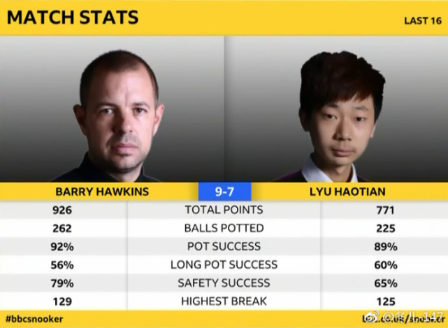 丁俊晖师弟打假球,丁俊晖师弟打裁判