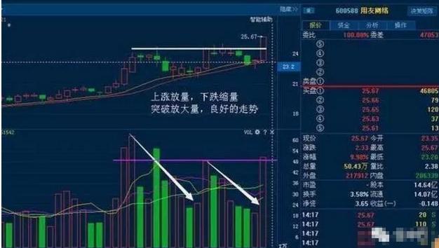 一旦大幸遇到“T字型涨停”形态股票，满仓买进，股价将腾空起飞！