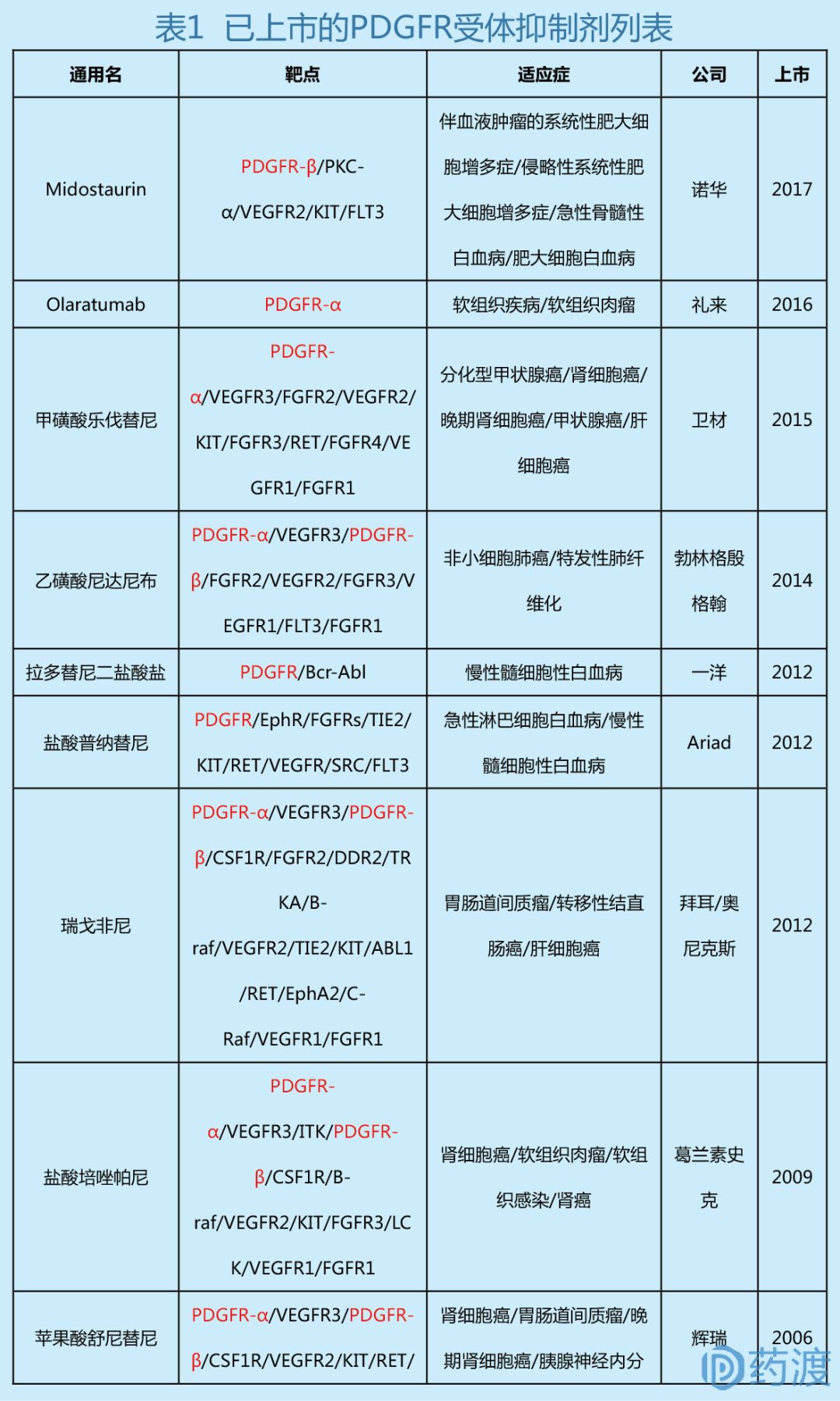 血小板衍化生长因子,血小板激活因子受体抑制剂是什么