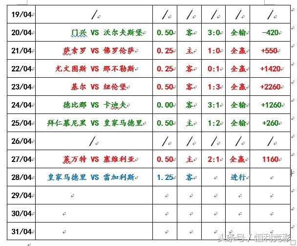 皇马赛前无球热身,皇马无锋阵分析