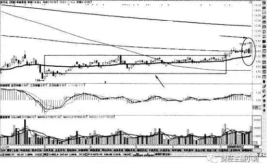 十大炒股口诀及买卖点,股市买卖点实战技巧