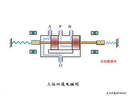 阀门的构造及其工作原理,涨知识常用阀门的工作原理和特点