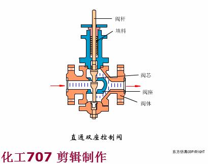 dbb阀门原理动画,各种阀门原理动画演示