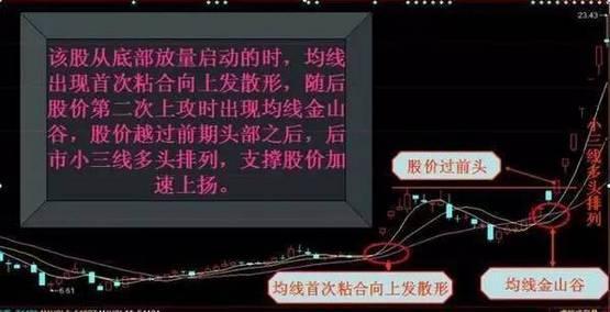 一位短线高手珍藏的炒股法,中国股市顶级操盘手自述