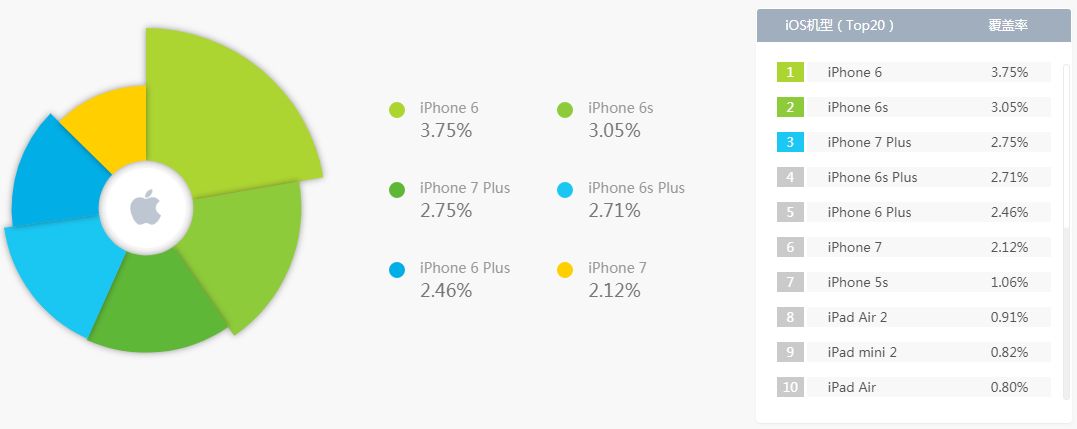 各个品牌有什么值得推荐的手机,各品牌目前最具性价比手机推荐