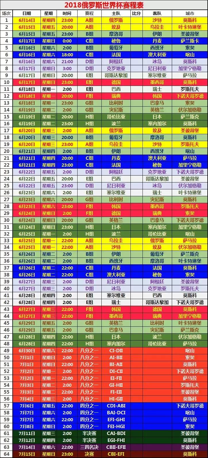 2018俄罗斯看球攻略,2018俄罗斯世界杯现场看球