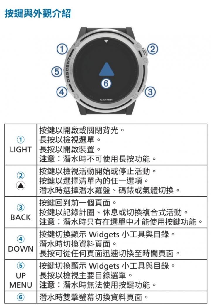 佳明手表深度测评,佳明手表深度评测