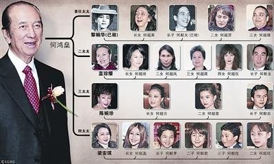 澳门历史上的赌王,澳门赌王的兄弟有哪些