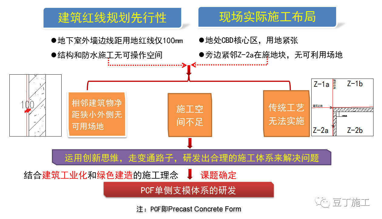 地下室高度不足2米怎么设计,20平地下室2米高怎样利用