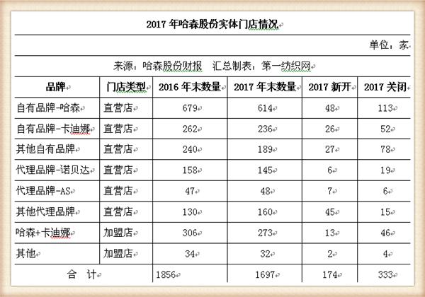 女鞋实体店生意惨淡怎么办,女鞋实体店生意差怎么办