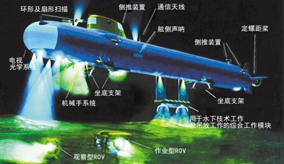 中国大深度潜水器南海科考，这些“探海神器”有哪些超能力？