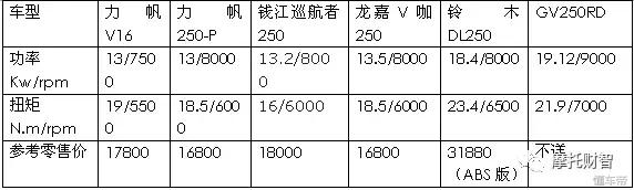 gv250欧版,gv250优点和缺点