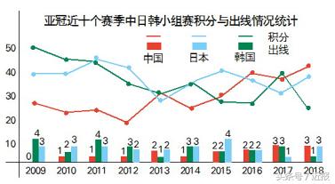 中日韩足球联赛对比,中日韩淘汰赛